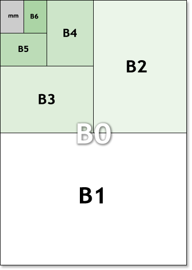 A and B paper sizes in mm and inches - High Profile Ltd